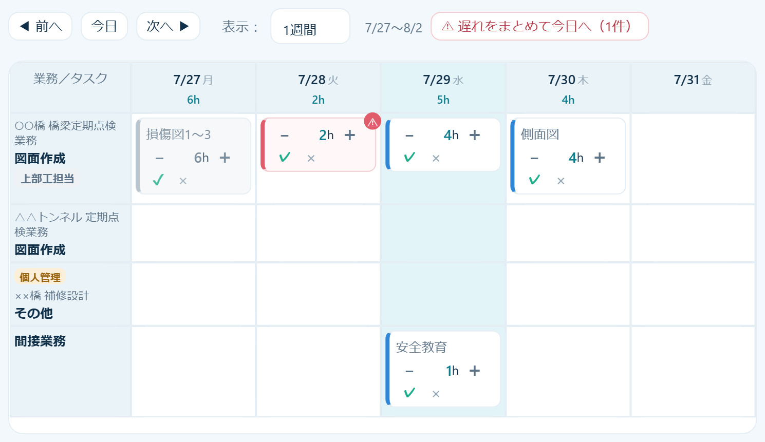 遅れた予定の赤いカード