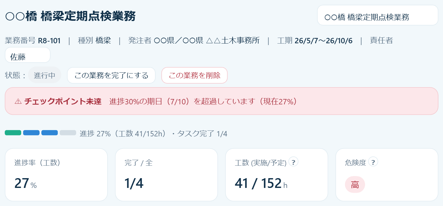 各業務ページの上部