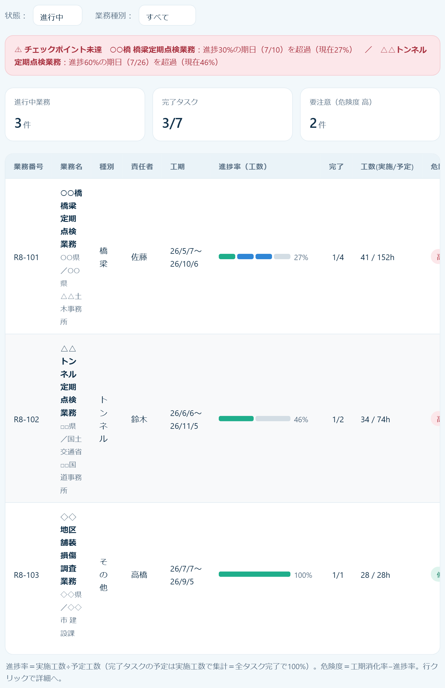 全体進捗