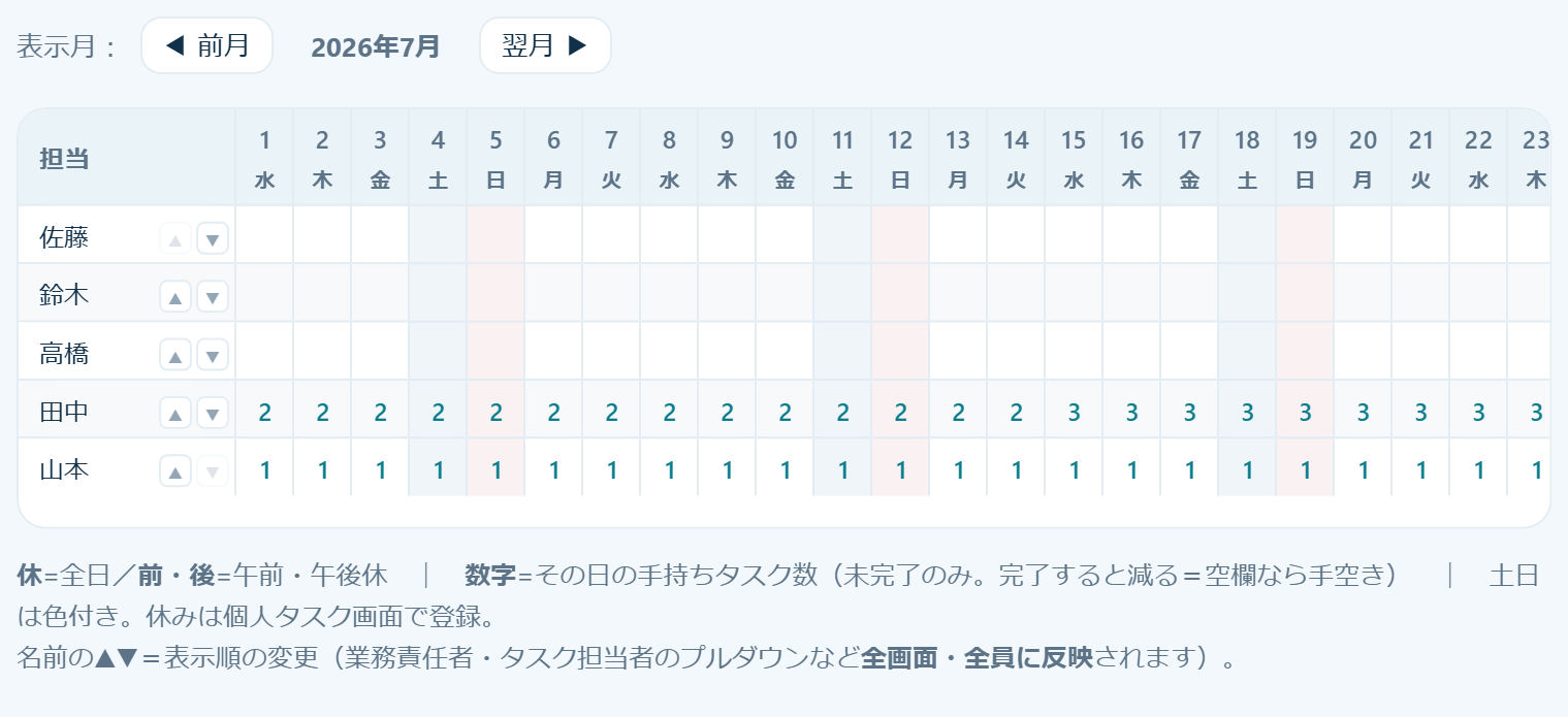 リソース