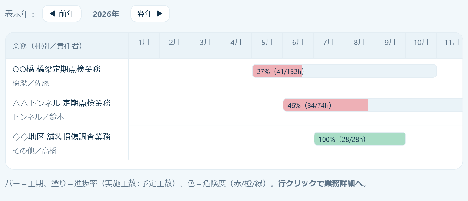 月別ガント